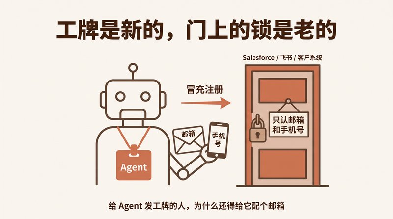 The Agent Gets a Badge, but the Door Still Wants an Email