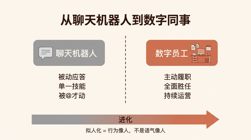 拟人化的数字员工：从聊天机器人到数字同事