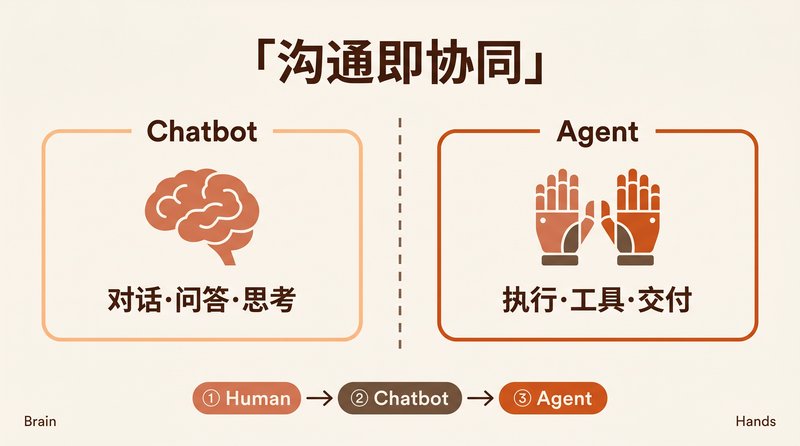 IM 在 AI 时代的沟通即协同：Chatbot vs Agent